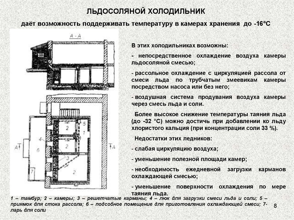 Архейдж хранилище для транспорта