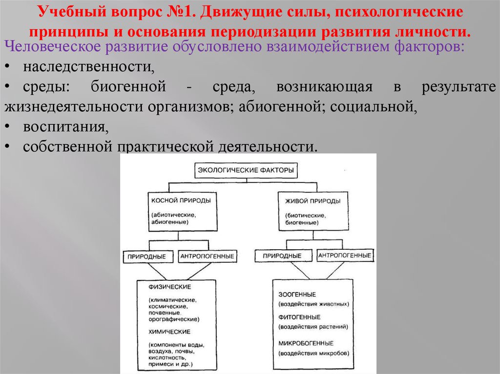 Внешние условия развития. Предпосылки и движущие силы психического развития личности. Движущие силы и условия развития личности. Движущие силы психического развития таблица. Движущие силы психического развития личности схема.