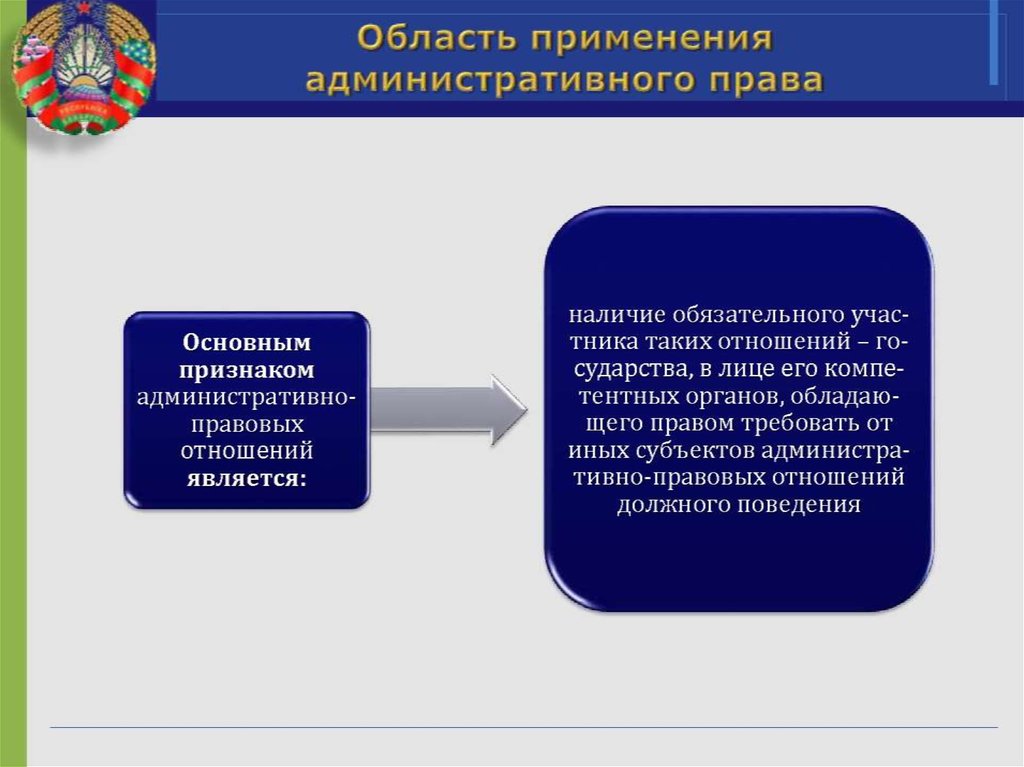 Правовое использование. Правовая основа административного права. Административное право презентация. Область применения законодательства административного права. Основы административного права презентация.