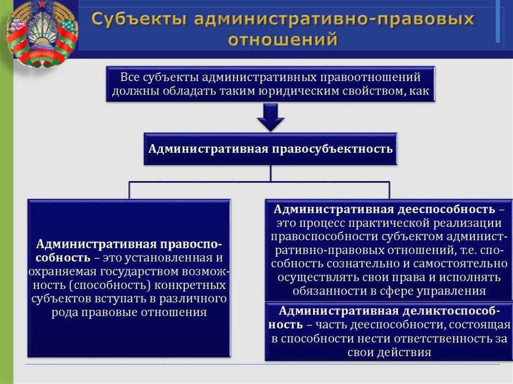 Основы административного права презентация