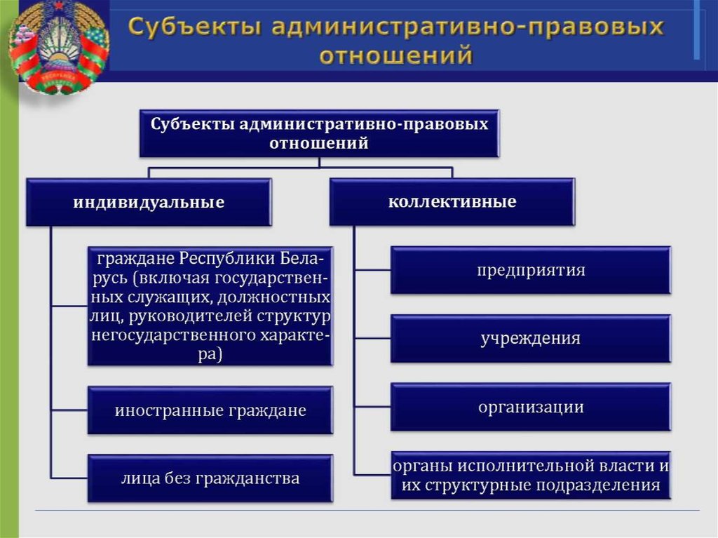 Схема управления в сфере образования с учетом подчиненности органов публичной власти