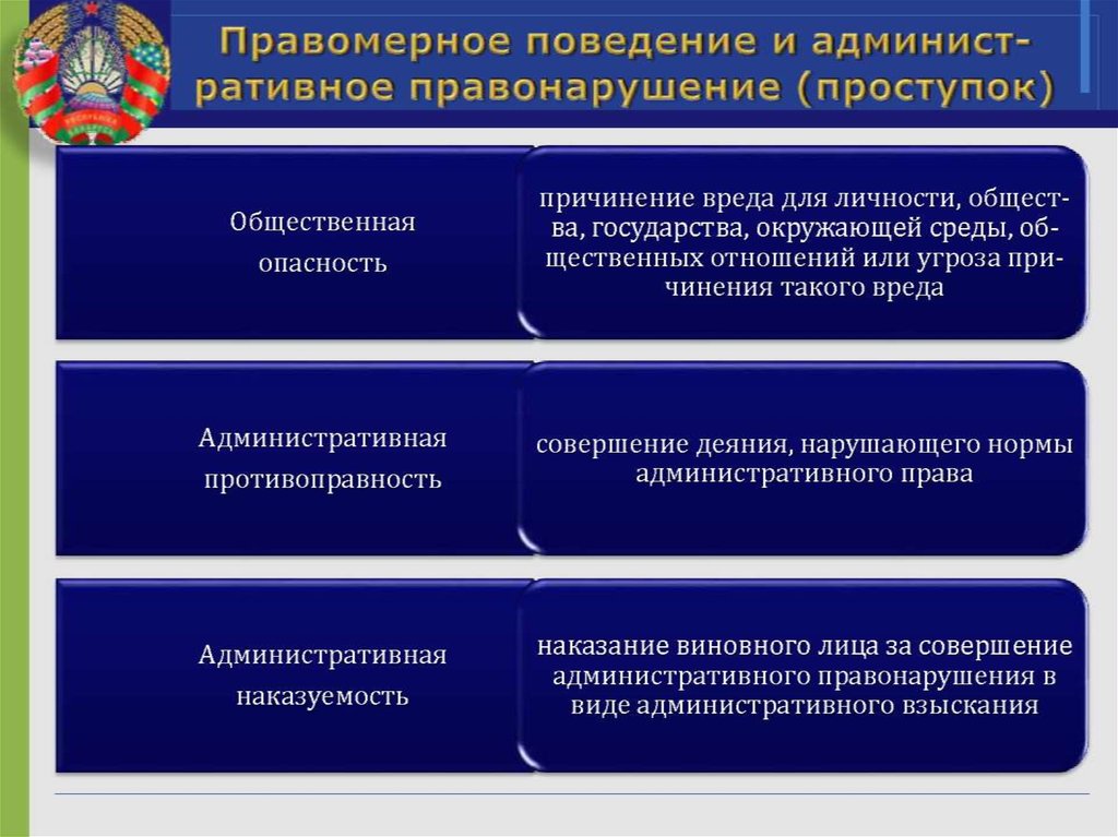 Презентация административное право 7 класс