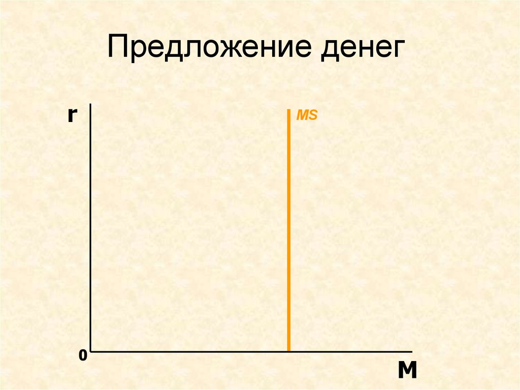 Предложение денег. Предложение денег в экономике. Расчет предложения денег. Особенности предложения денег.