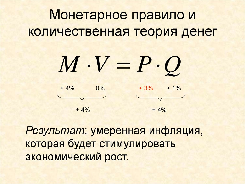 Денежное правило. Монетарное правило Фридмана. М онетраное правило Ридмена формула. Уравнение количественной теории денег Фридмана. «Денежное (монетарное) правило»..