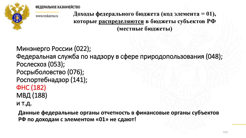 Минэнерго России (022); Федеральная служба по надзору в сфере природопользования (048); Рослесхоз (053); Росрыболовство (076);