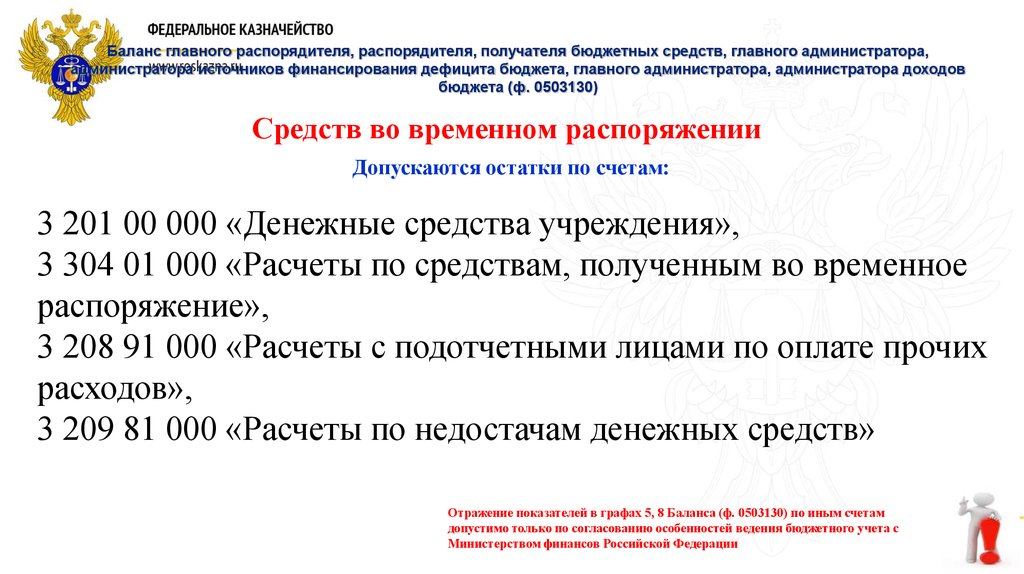 Полномочия администратора доходов бюджета