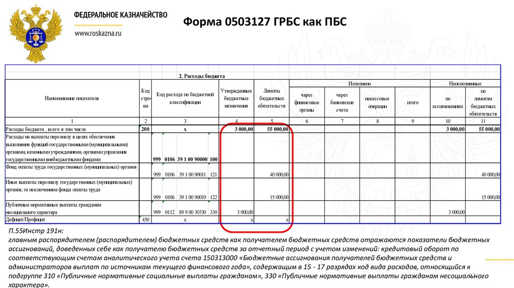 Образец заполнения ф 0503178