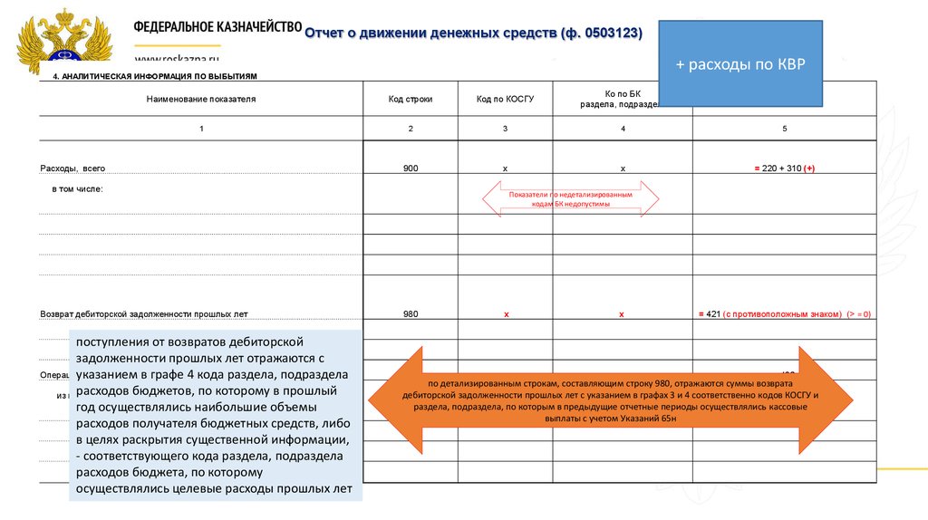 Задолженность прошлых лет. Отчет казначейства. Отчёт 0503123. Возврат дебиторской задолженности прошлых лет в форме 0503123. Отчет о движении денежных средств (форма 0503123).