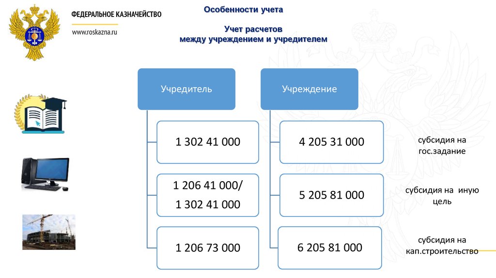 Бюджетная отчетность в бюджетных учреждениях сроки