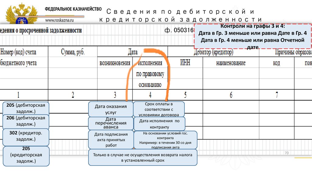 Дата меньше