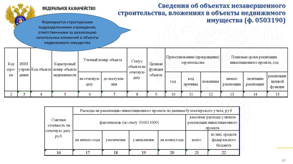 Принадлежность к налоговой по адресу