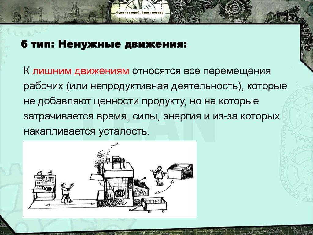 Лишние потери. 8 Видов потерь (muda). Виды потерь. Muda потери. 7 Видов потерь плакат.