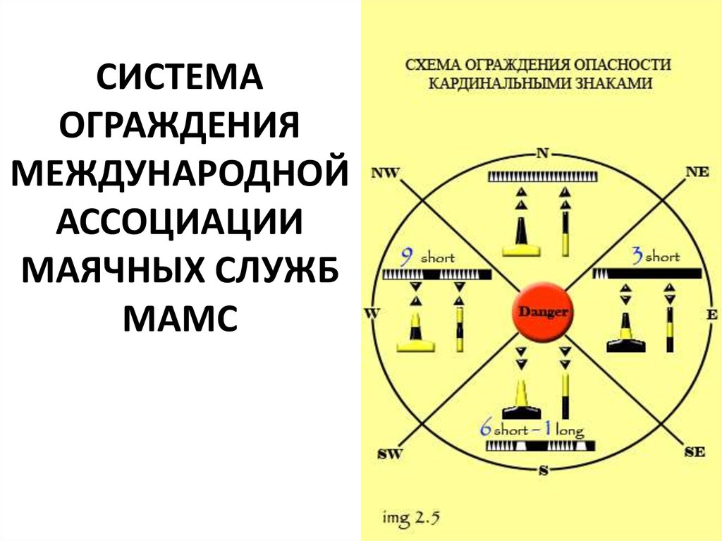 Кардинальная проблема