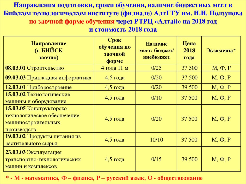 Готовься какое время