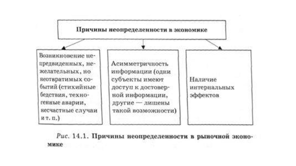 Причины экономики. Факторы неопределенности в экономике. Факторы риска и неопределенности в экономике. Риски рыночной экономики. Причины неопределенности рисков.