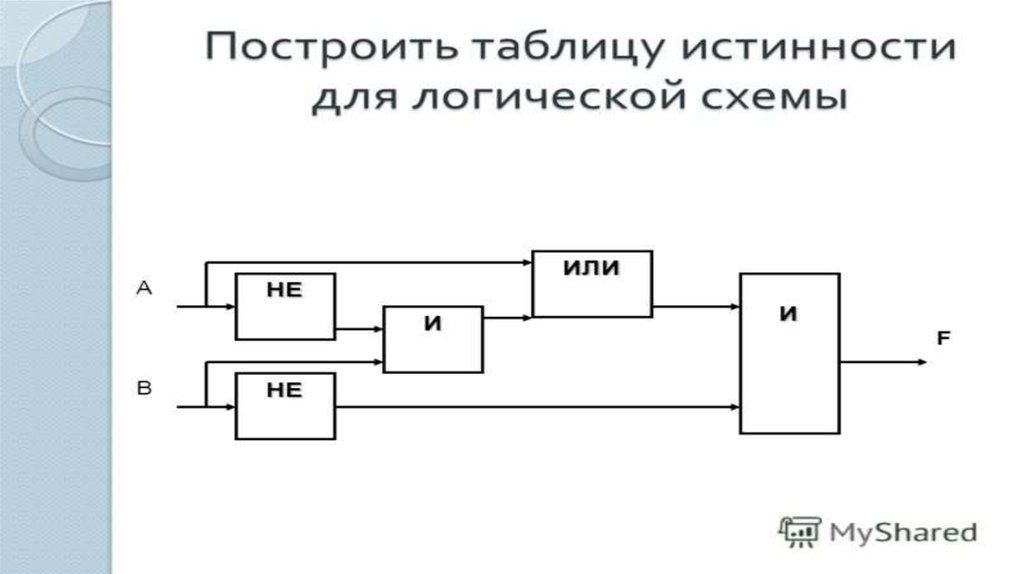 Логические основы эвм базовые логические операции и схемы