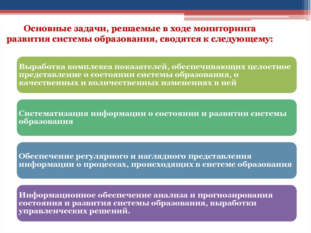 Субъекты мониторинга в образовании