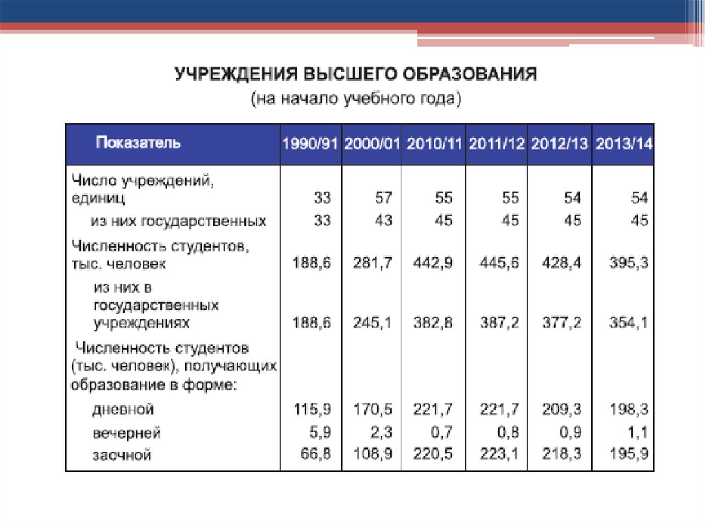 Объект экономического образования. Образование как отрасль народного хозяйства. Код экономического образования.