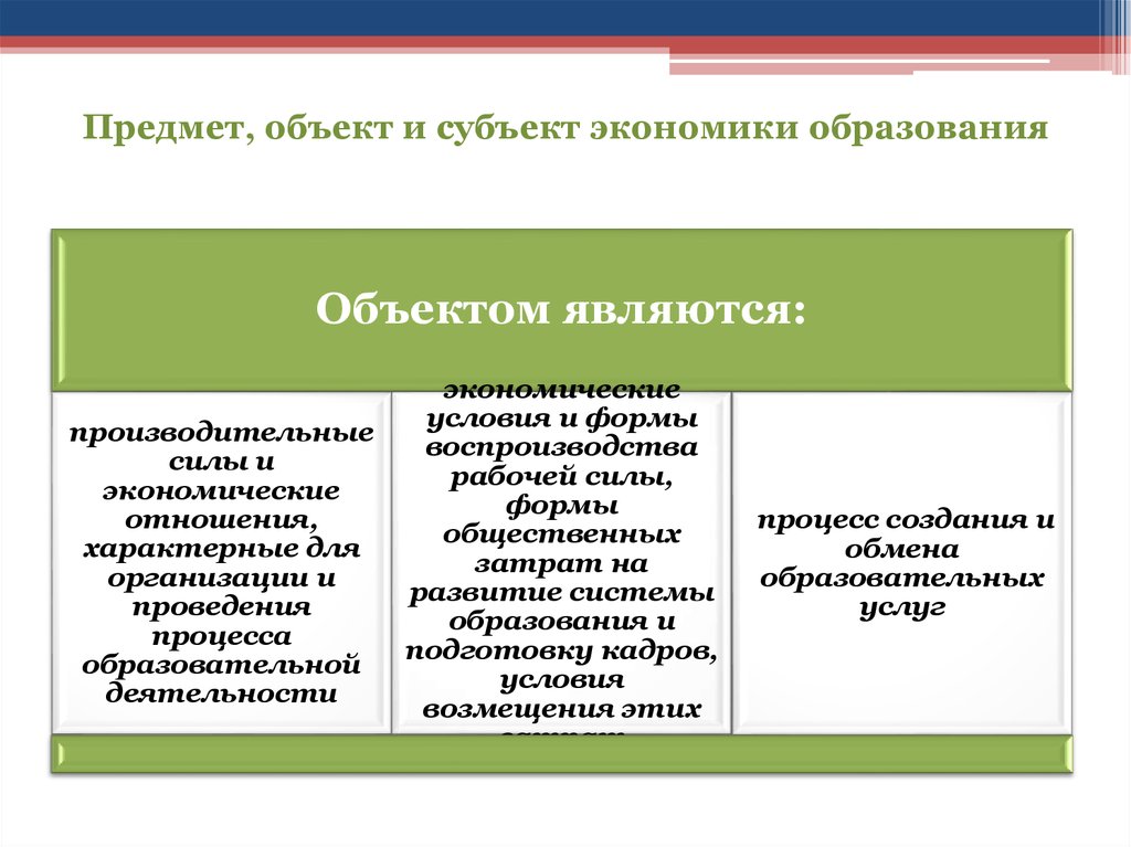 Субъект исследования в проекте