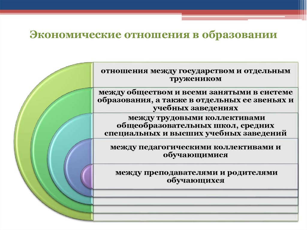 Экономика образования презентация