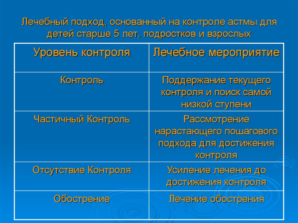 Респираторные аллергозы презентация