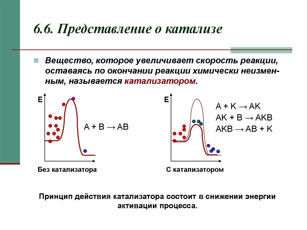 Ускоренная реакция. Представление о катализе. Современные представления о ферментативном катализе. Общие представления о химическом катализе. Общие представления о катализе биохимия.