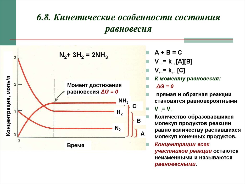 Точка равновесного состояния. Термодинамическое и кинетическое условие химического равновесия. Кинетическое условие равновесия химия. Кинетическое равновесие. Состояние равновесия.