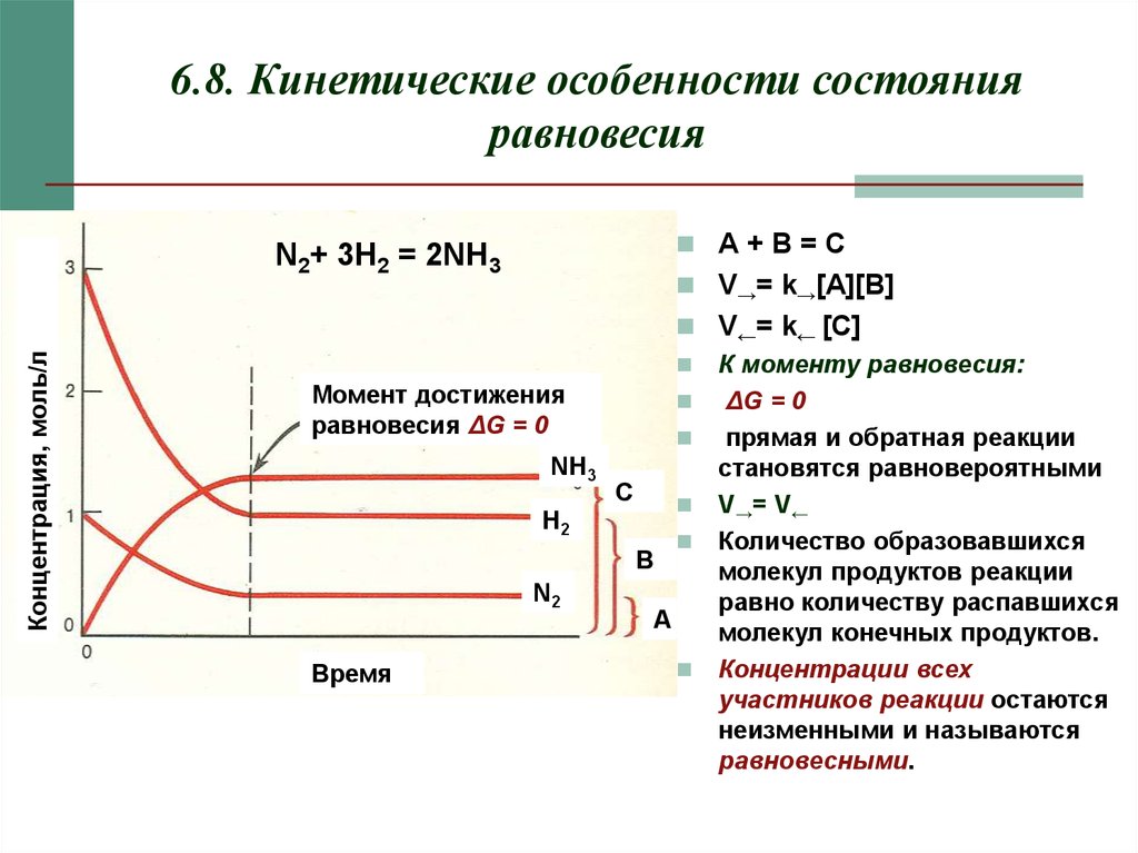 Прямая состояний равновесия. Термодинамическое и кинетическое условие химического равновесия. Кинетическое условие равновесия химия. Кинетическое равновесие. Состояние равновесия.