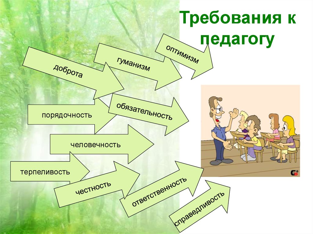 Требования к педагогическому рисунку