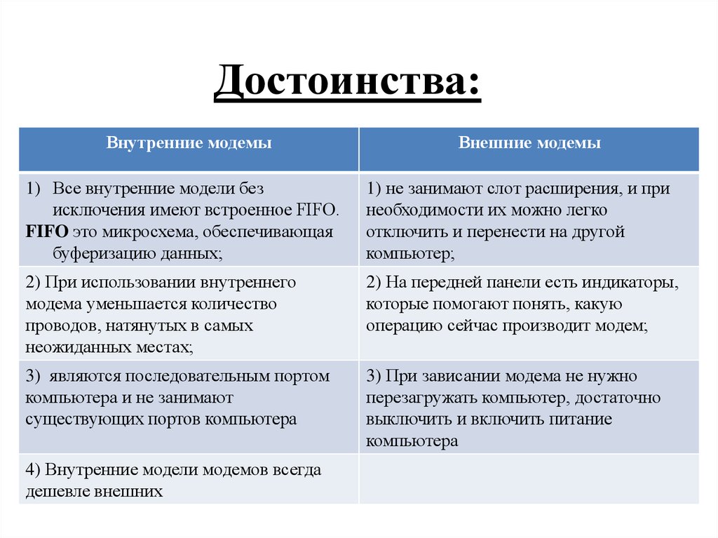 Как увидеть компьютер через модем