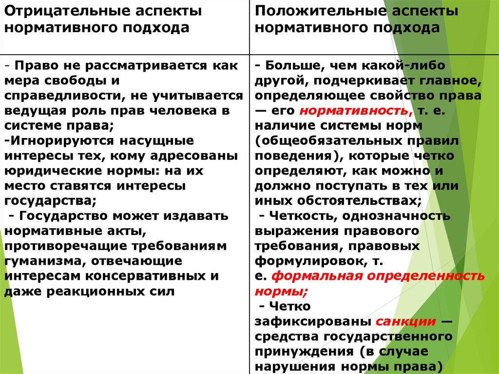 Современные подходы к пониманию права план егэ