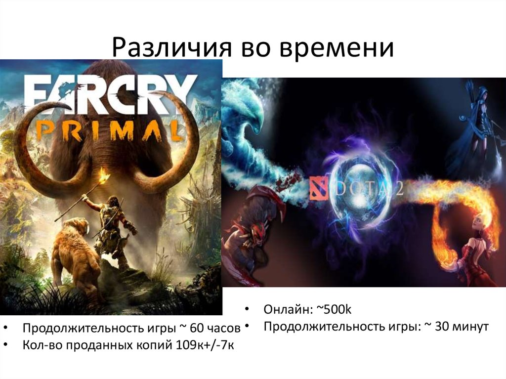 Продолжительность игры. Время продолжительности игры