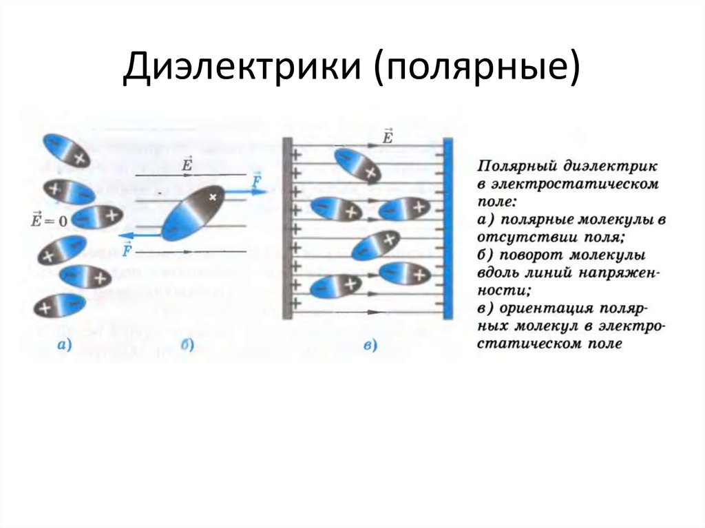 Полярные диэлектрики рисунок