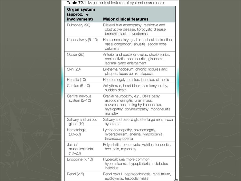 Диагностика