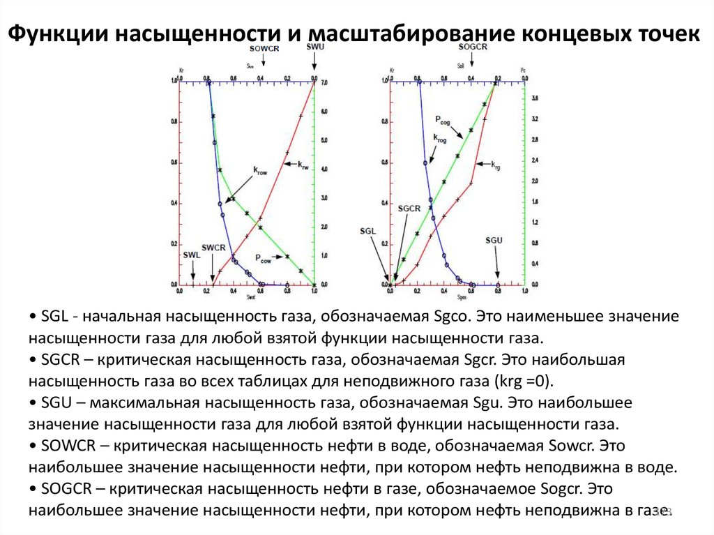 Гидродинамическое моделирование презентация