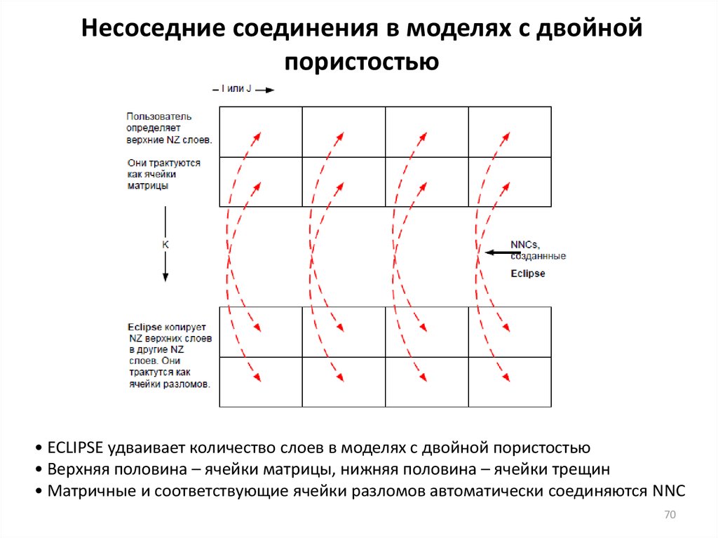 Гидродинамическое моделирование презентация