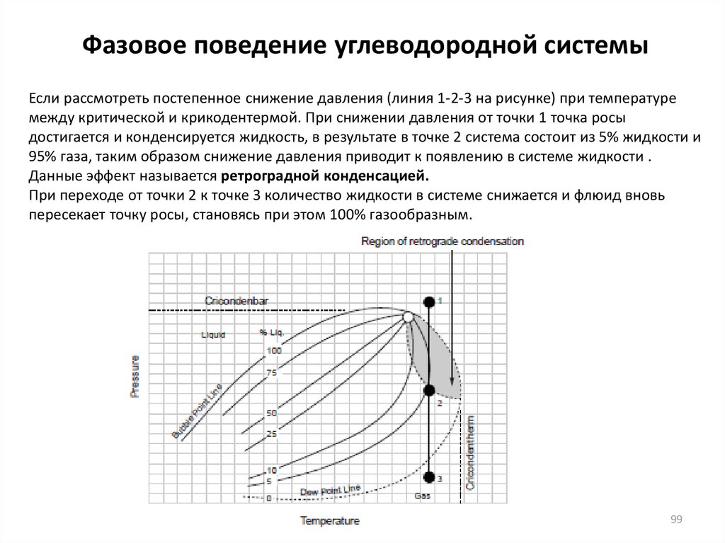 Гидродинамическое моделирование презентация