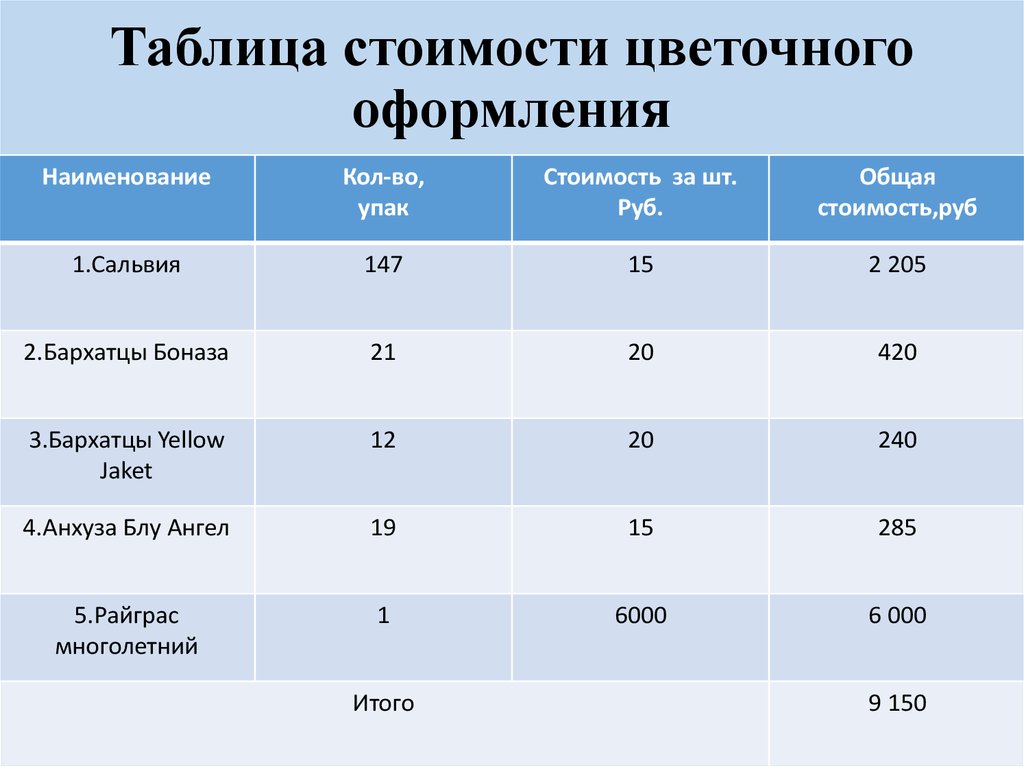 Таблица стоимости оборудования