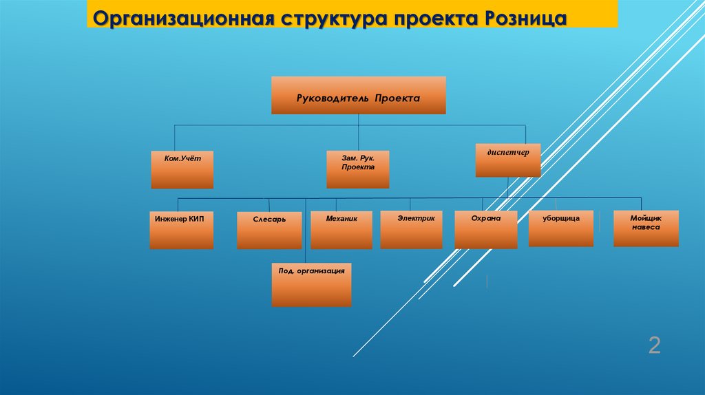 Структура для проекта