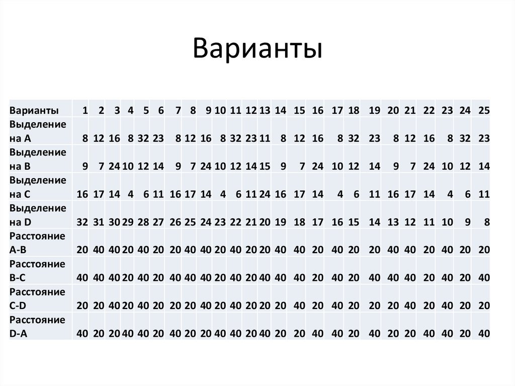Варианты