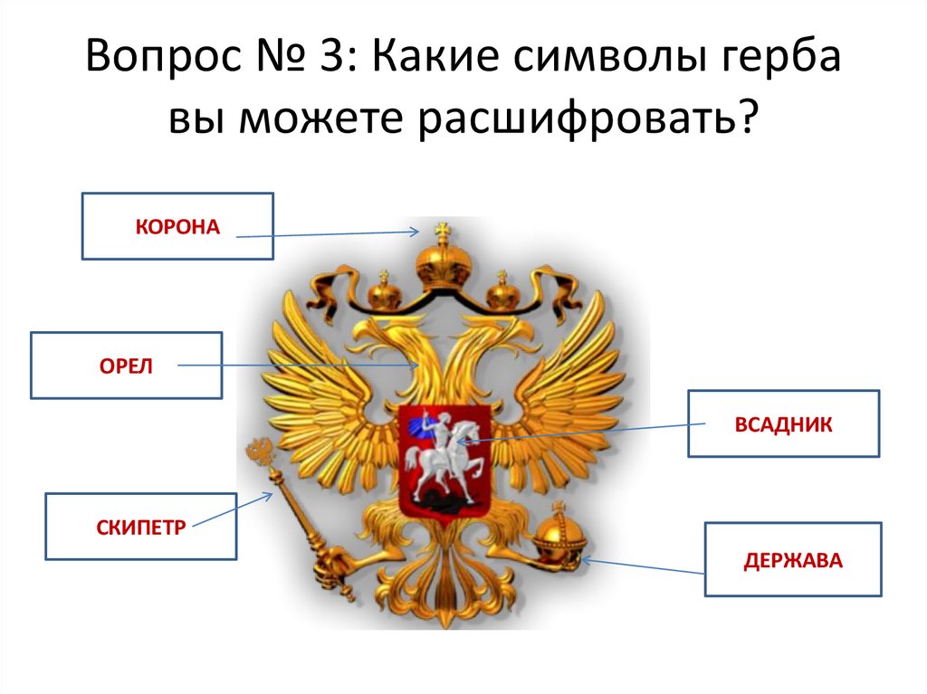 Государственный герб россии 3 класс планета знаний презентация