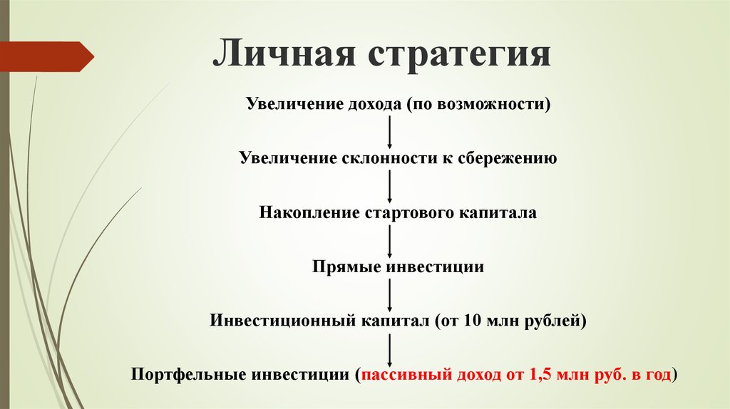 Реализация жизненной стратегии. Личная стратегия. Личная стратегия развития. Жизненная стратегия. Примеры личной стратегии.