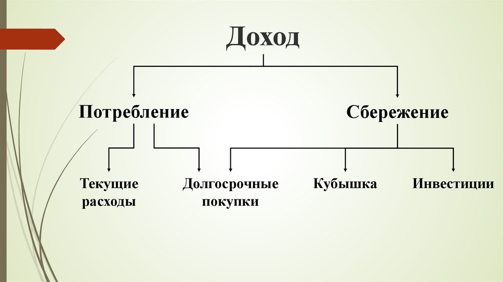 Доход потребность. Текущие доходы. Доходы и расходы кубышка.