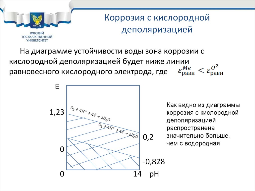 Кислород коррозия