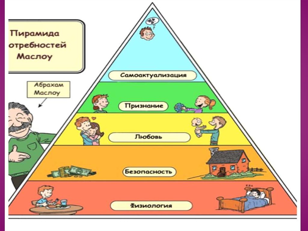 Пирамида маслоу потребности человека картинки