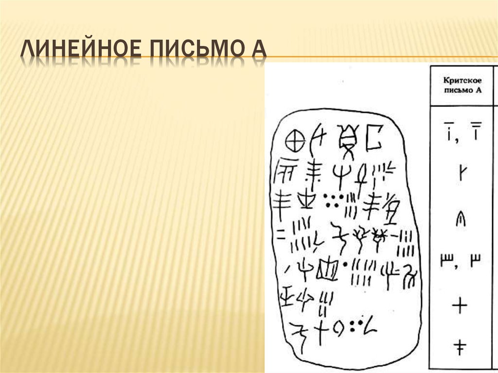 Письмо б. Минойская письменность линейное письмо а. Линейное письмо а Минойской цивилизации. Линейное письмо а Крит. Линейное письмо б.