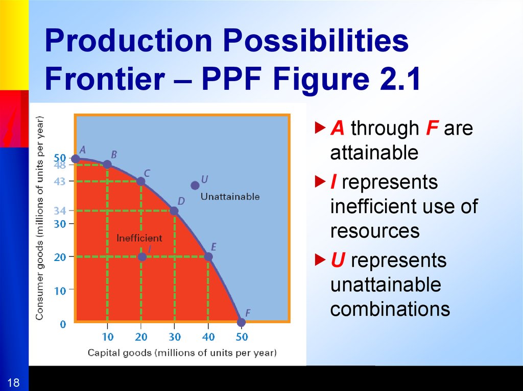 production possibilities frontier definition economics