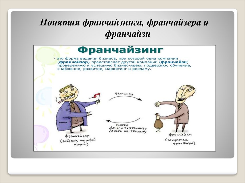 Современый франчайзинг - презентация онлайн