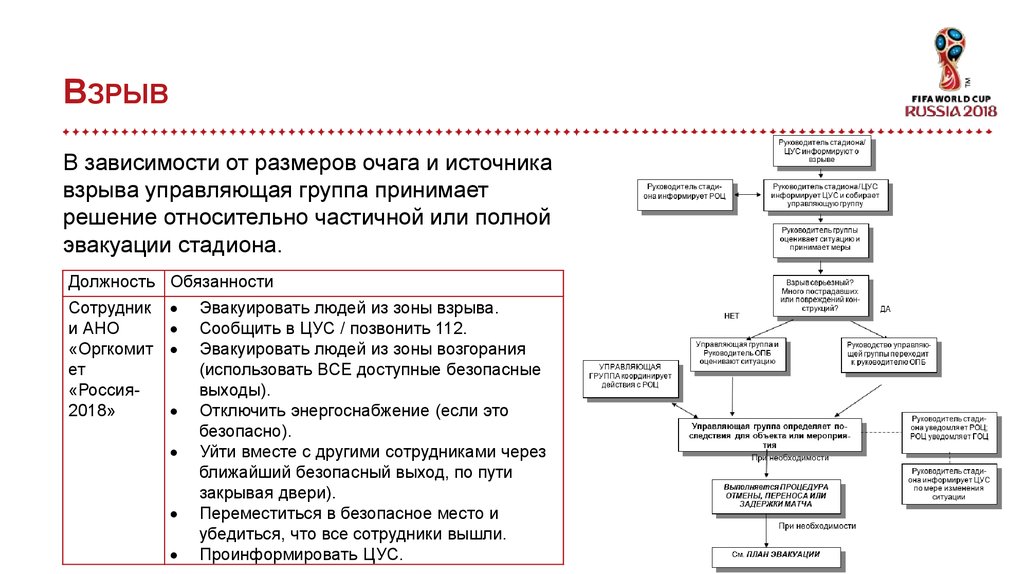 124 пп план действий чс