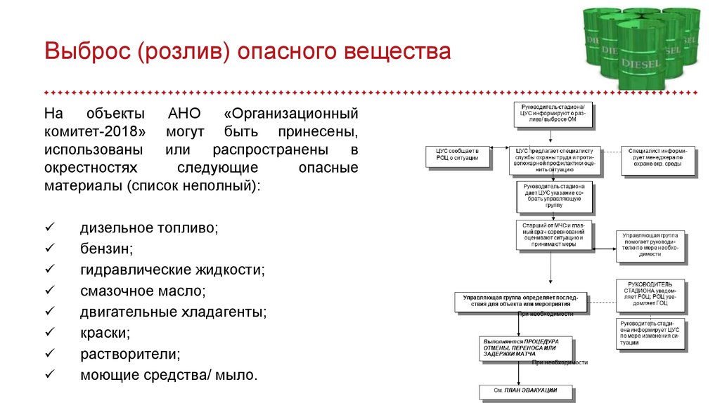 124 пп план действий чс